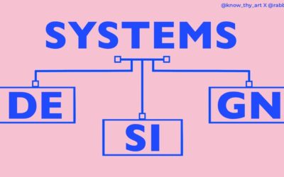Top 5 Features of Systems Design